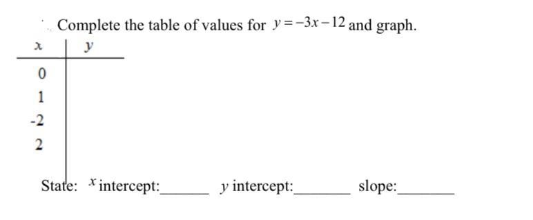 Complete the table of values for y y=3x -12 and graph.-example-1