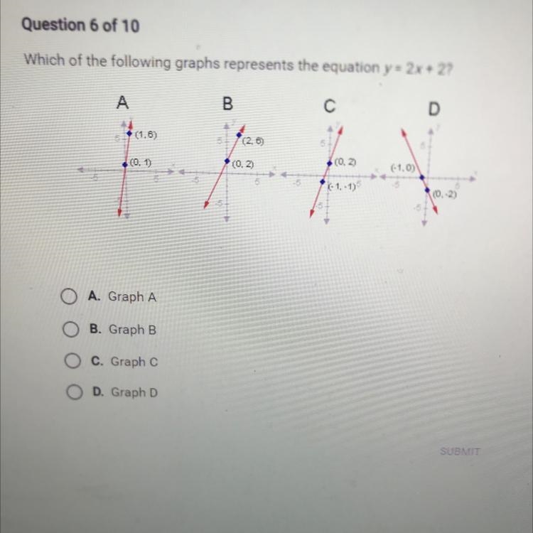 Which of the following graphs represent the equation y=2x +2-example-1