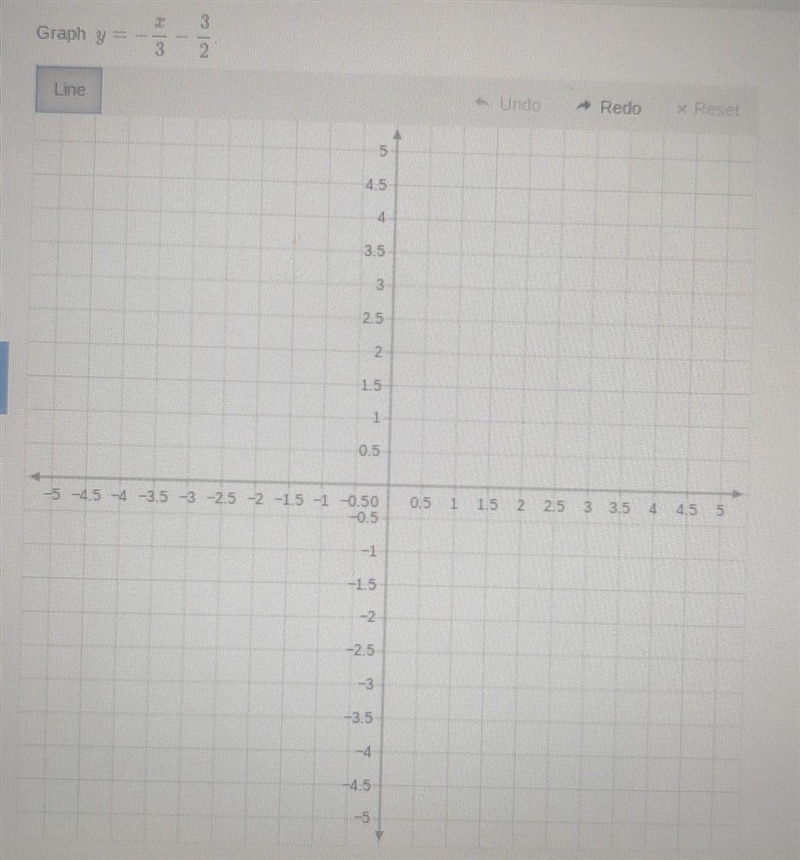 Graph y= -x/3 - 3/2 ​-example-1