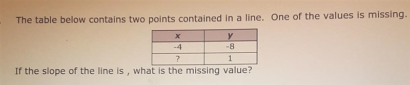 Please help me solve thisThe value of the slope is 2.-example-1