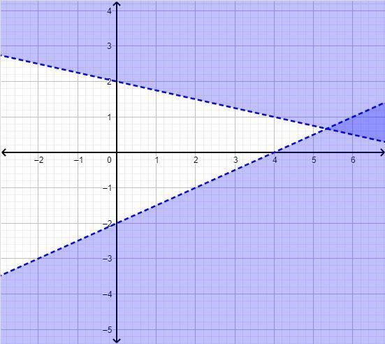 Determine whether (3, -2) is a solution to the system of inequalities below. If so-example-2