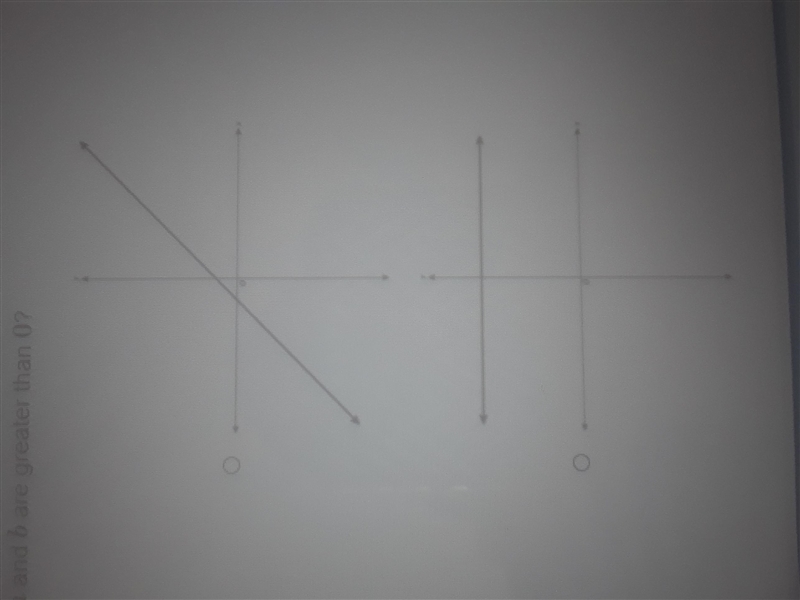 for which graph could the equation be written in the form y=mx+b, where both m and-example-1