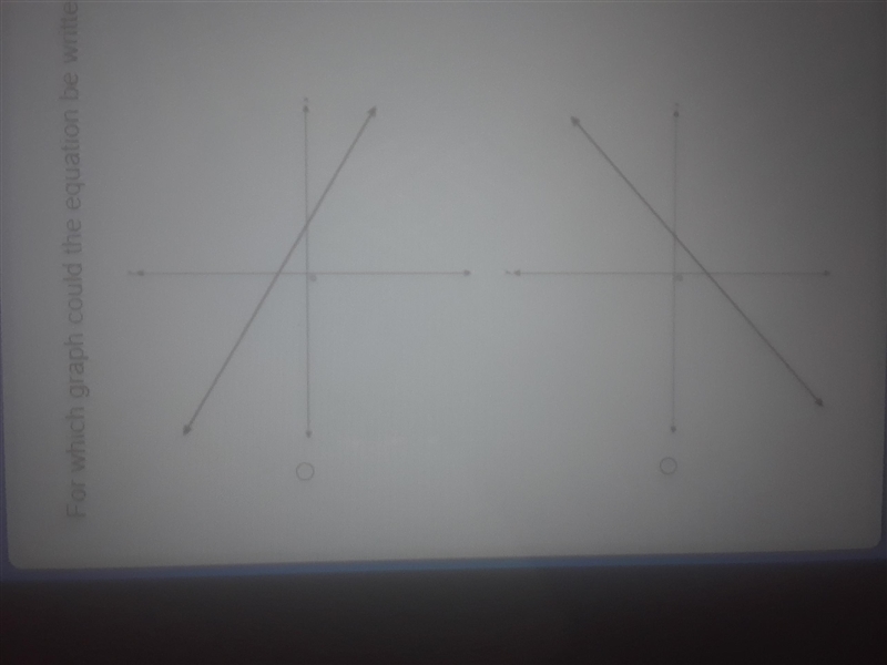 for which graph could the equation be written in the form y=mx+b, where both m and-example-2