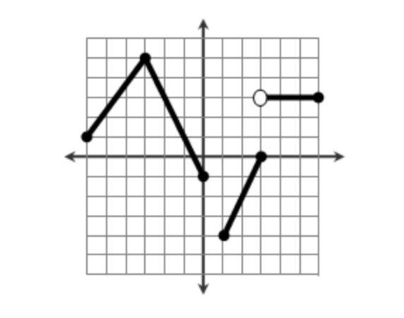 Determine the intervals where the function below is increasing, decreasing and constant-example-1