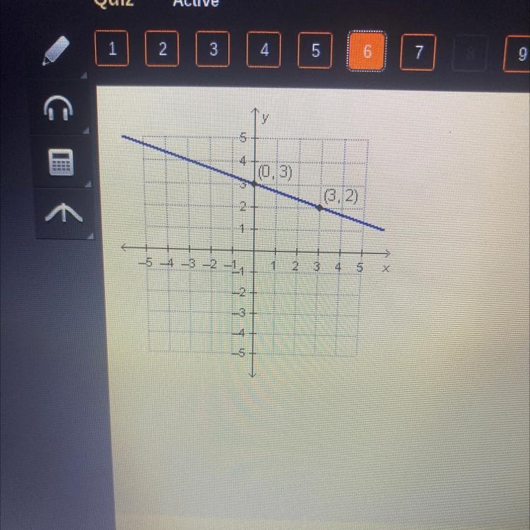 Which equation represents the graphed function? a. y=-3x + 3 b. y = 3x3 c. y = 3x-example-1