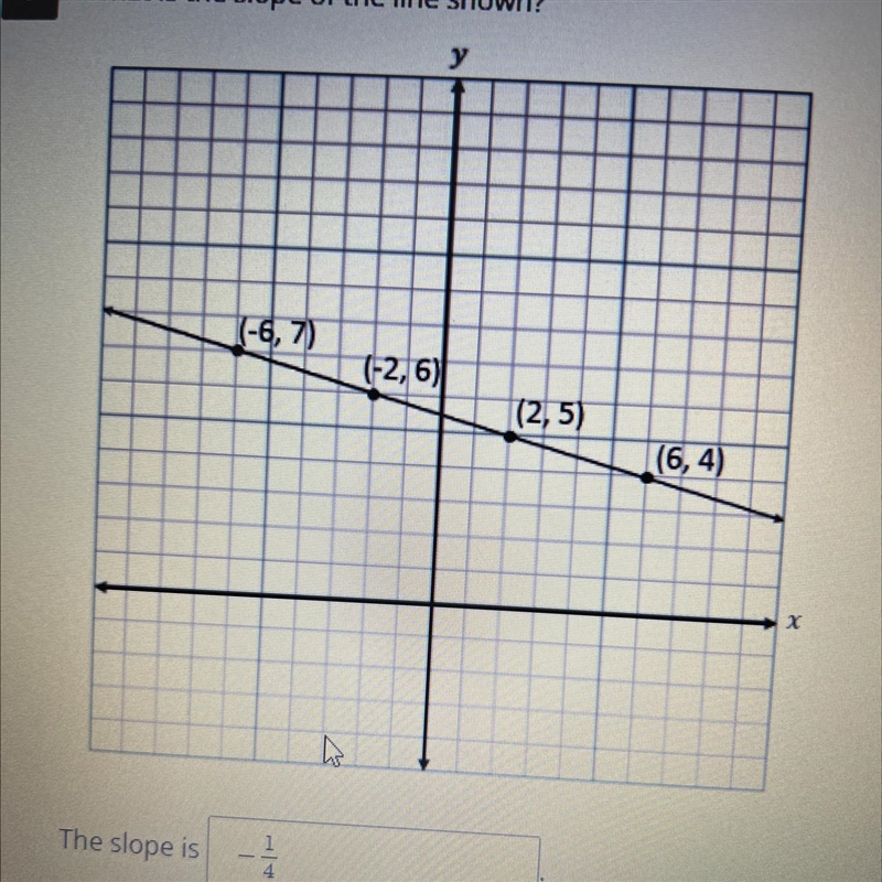 What is the slope of the line shown?-example-1