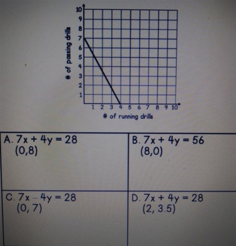 The graph shows the relationship between the number of passing drills and running-example-1