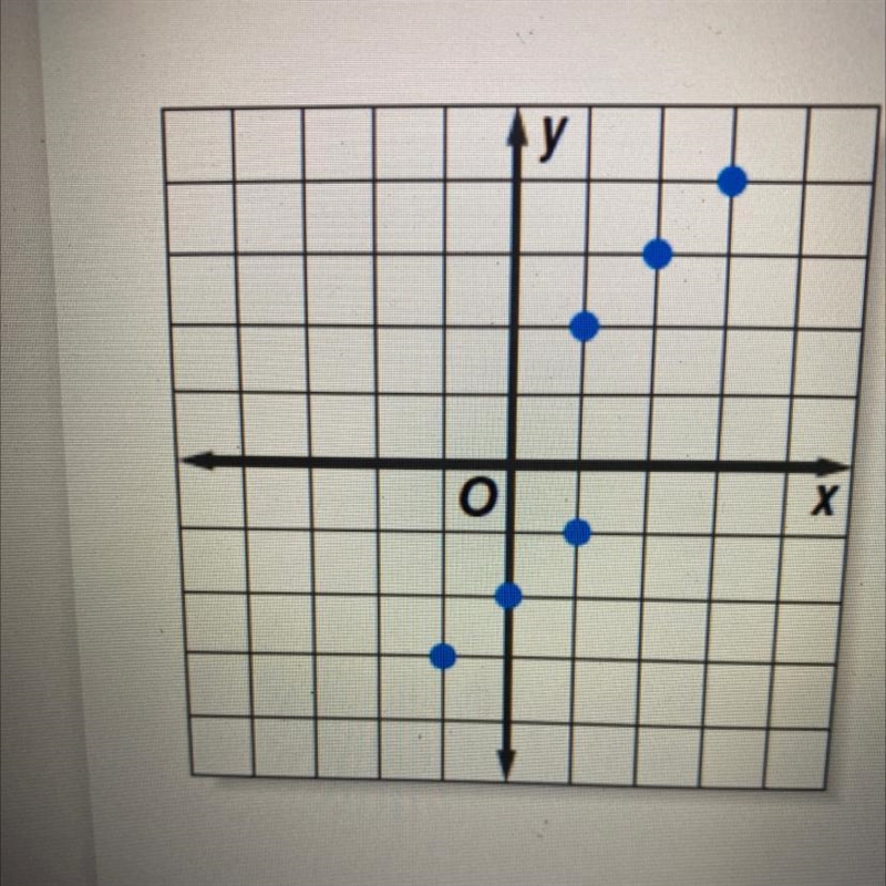 Determine whether each relation is a function and give a reason? 1. {(24, 1) , (21 , 4 ) , (3 , 22) , (24 ,5)} 2. y-example-1