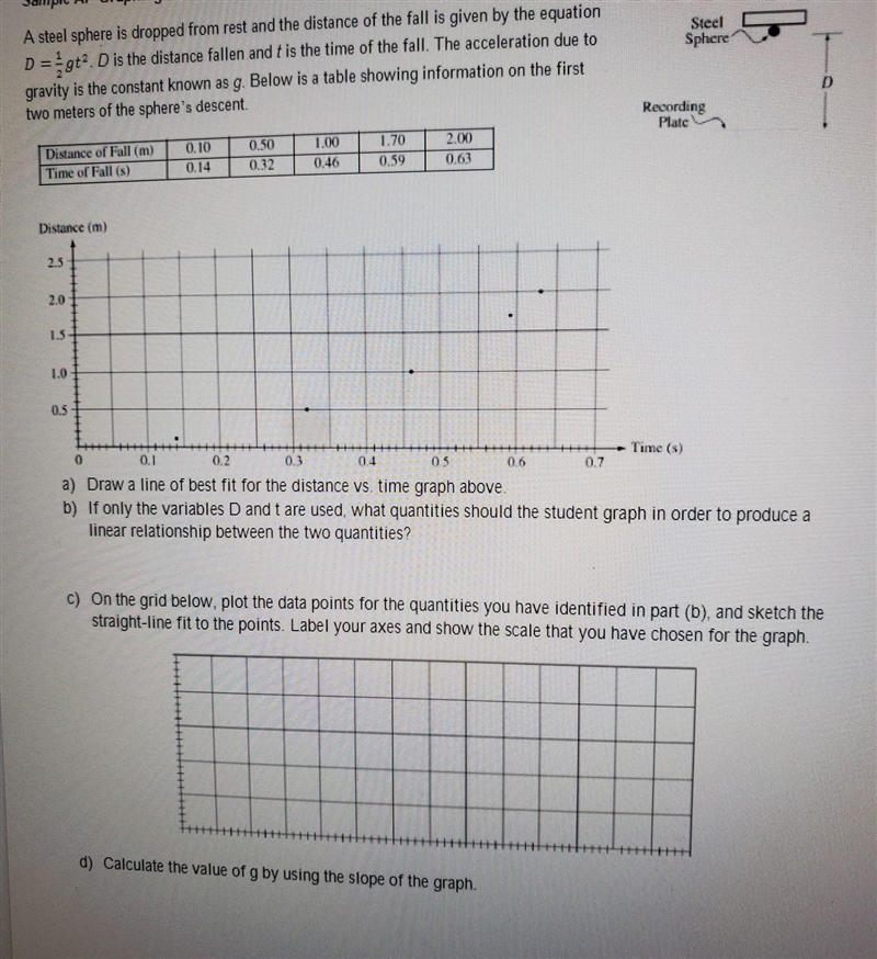 Easy Sample Ap graphing 50pts! (Easy points!!) (ASAP) (URGENT) (Please check my other-example-1