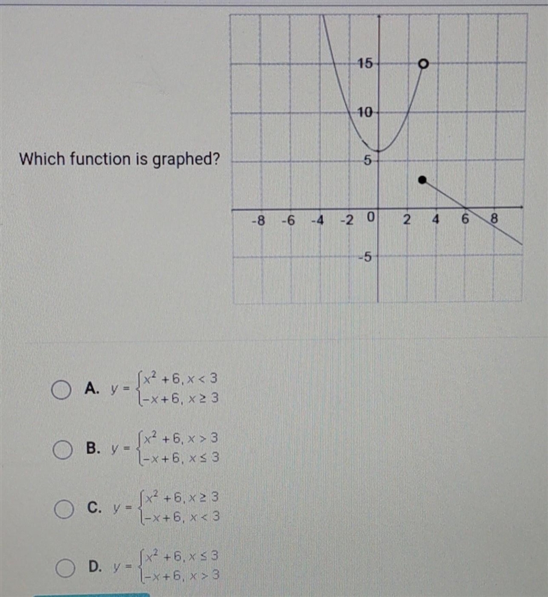 Which function is graphed? ​-example-1