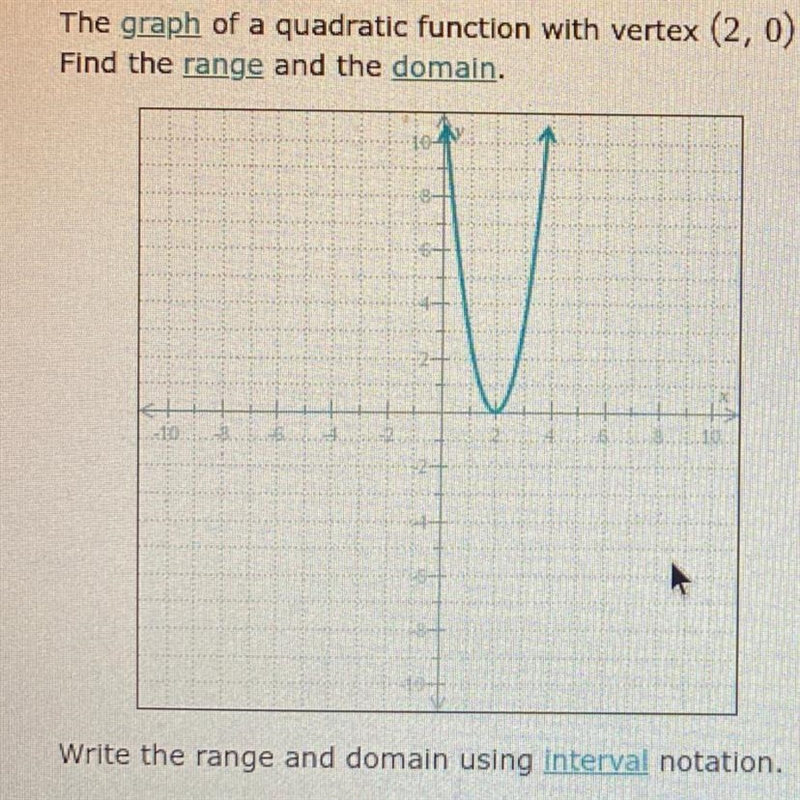 The graph of a quadratic function with vertex (2, 0) is shown in the figure below-example-1