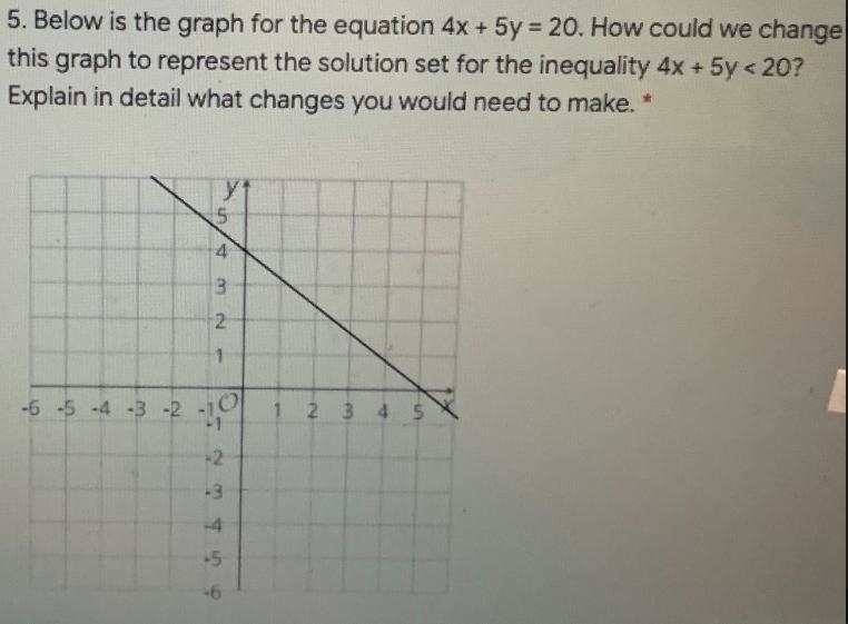 5.Below is the graph for the equation 4xy – 20. How could we changethis graph to represent-example-1