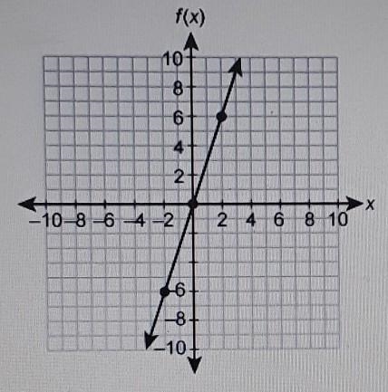 please help!! 9th grade math domain and range k12 math use the grid... here's the-example-1