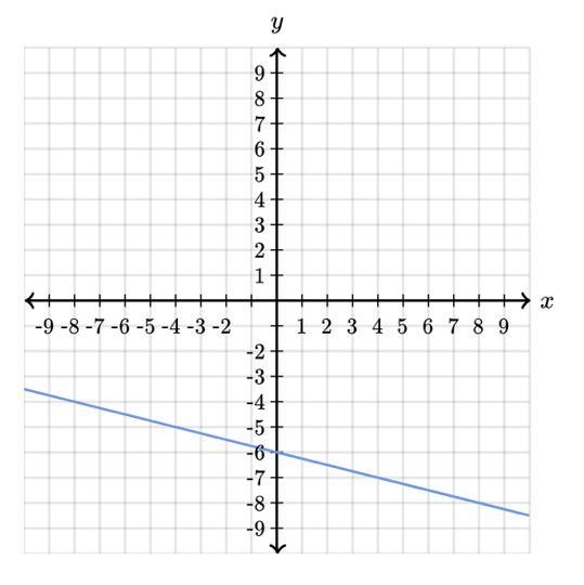 Find the equation of the line-example-1