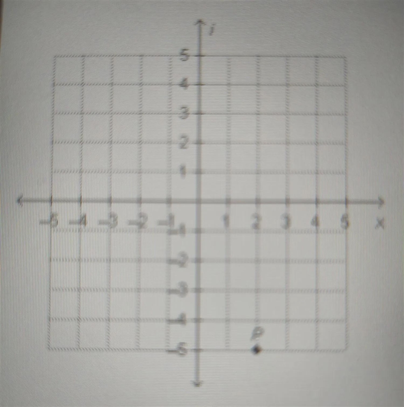 What is the distance from the origin to point P graphed on the complex plane below-example-1