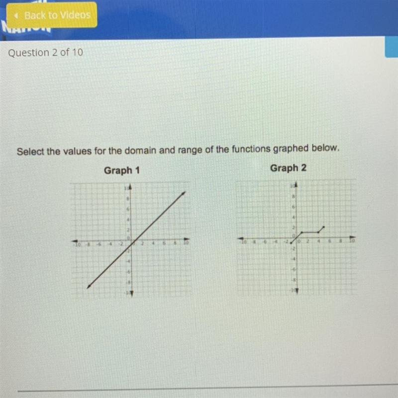 What is the domain of the graph 1? What is the range of graph 1? What is the domain-example-1