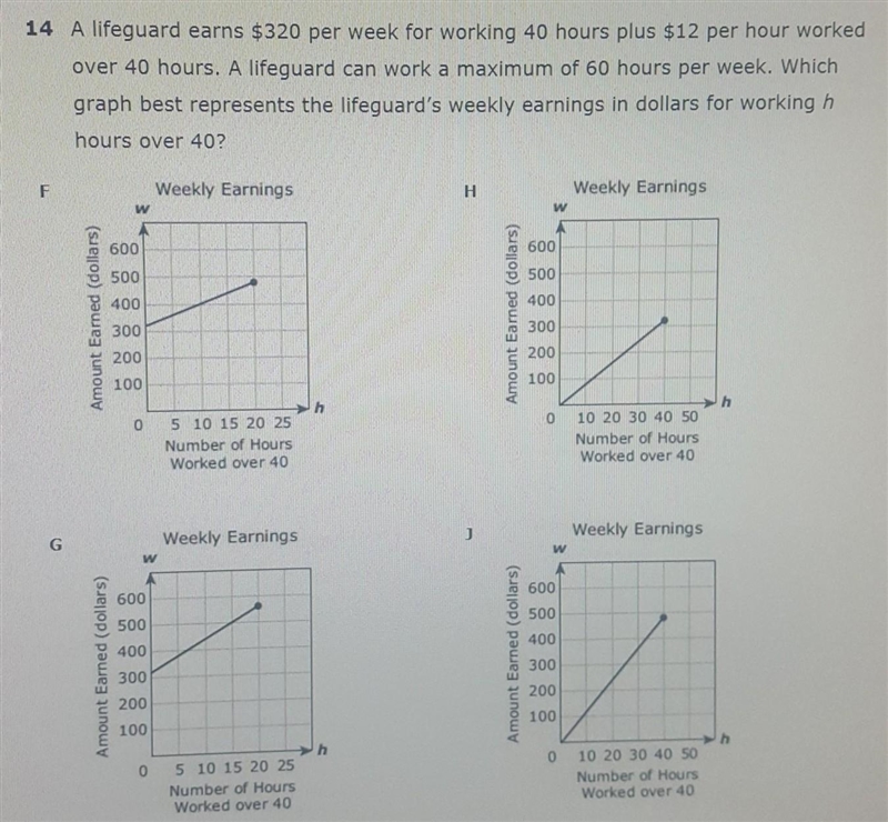 A lifeguard earns $320 per week for working 40 hours plus $12 per hour worked over-example-1