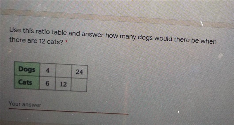 Use this ratio table and answer how many dogs would there be when there are 12 cats-example-1