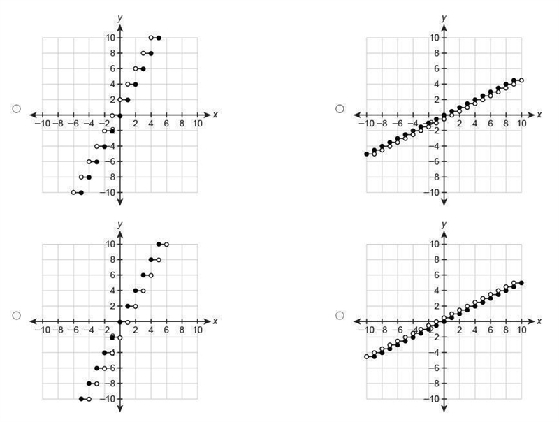 Which graph shows y=1/2⌈x⌉?-example-1