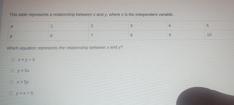 This table represents a relationship between x and y, where x is the independent variable-example-1