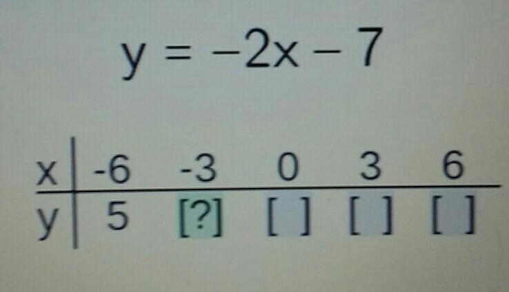 Complete the remainder of the table for the given function rule: y = -2x - 7-example-1