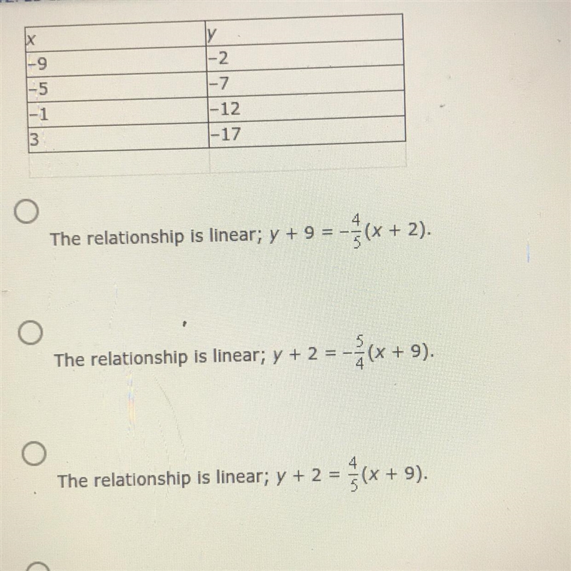 Is the relationship shown by the data linear if so Model the data with an equationOption-example-1