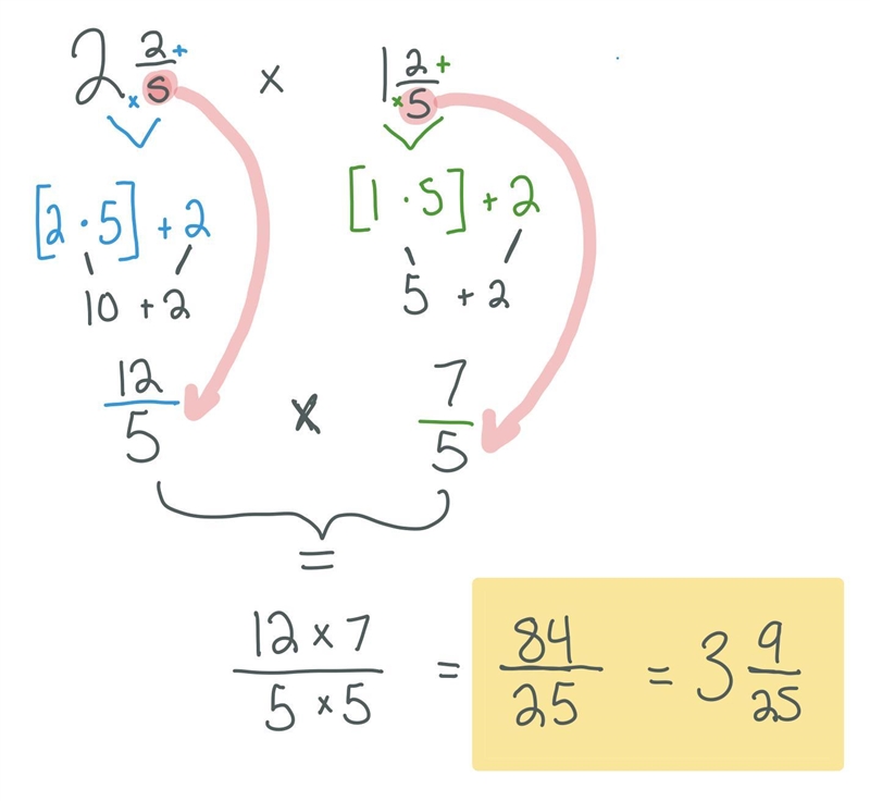 Simplify 2 2/5 x 1 2/5 A. 8/25 B. 84/25 C. 2 4/25 D. 3 9/25​ please hurry due in 11 min-example-1