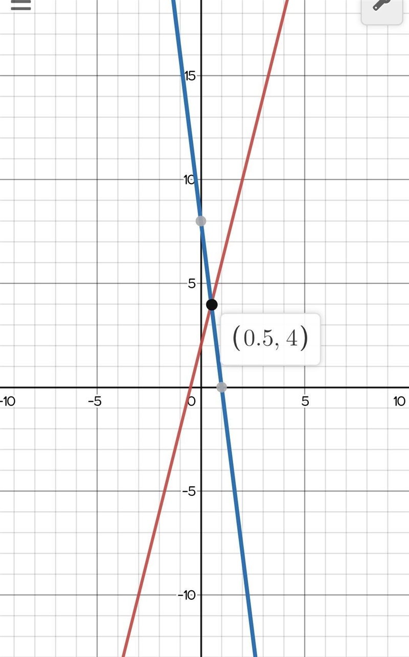 B.y = 4x + 2 y = -8x + 8-example-1