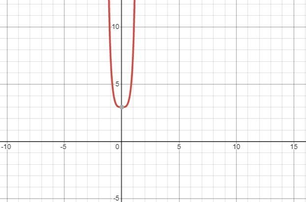 Determine whether the function is even, odd, or neither. Then determine with respect-example-1