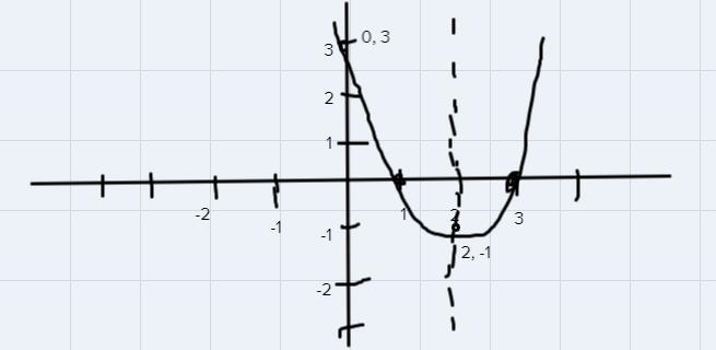 I’ve done all the other parts, I simply need you to graph the proabola!-example-2