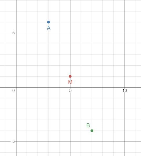 The midpoint of AB is M(5,1). If the coordinates of A are (3,6), what are thecoordinates-example-1