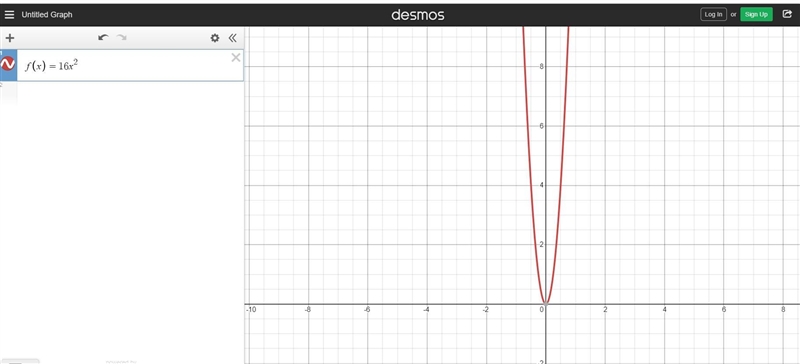 Ues 7 of 10 Suppose f(x) = x2. What is the graph of g(x) = f(4x)? 5 O A. + -5 -5+ B-example-2