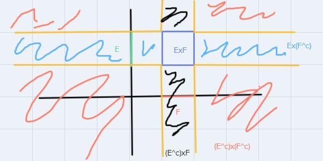 The Cartesian product of E × F = RWhat is the complement of this Cartesian product-example-1