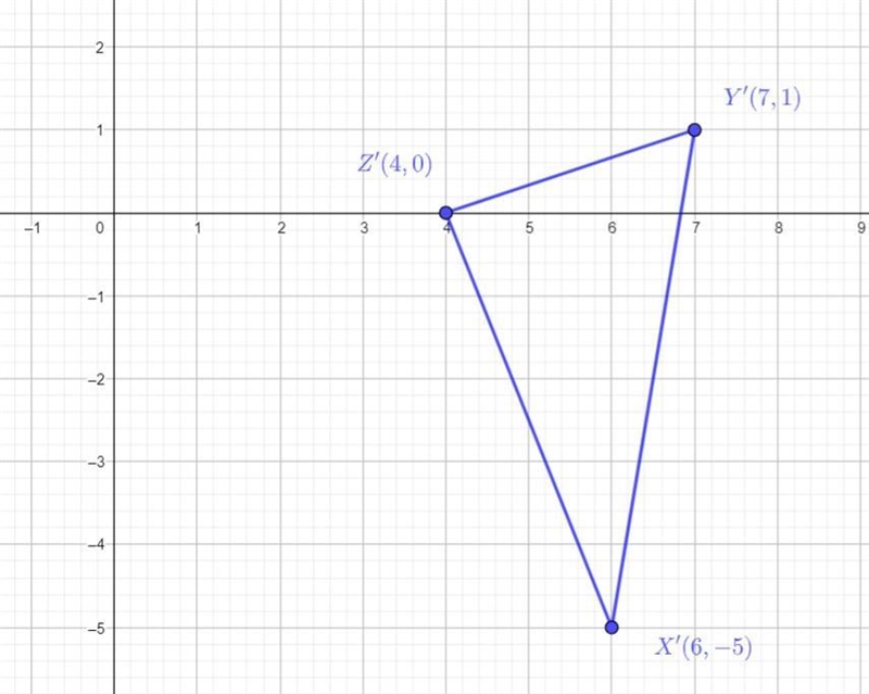 Please Graph the points in the graph..Which are; X’( 6, -5) Y’( 7, 1) Z’( 4,0)-example-1