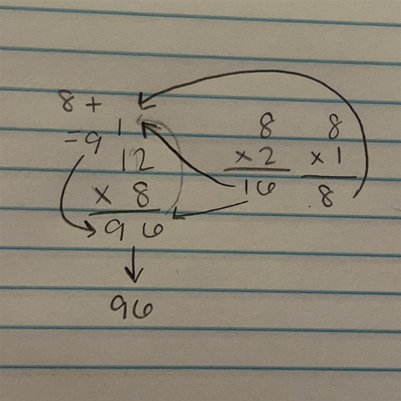 Find the product of 12 and 8-example-1