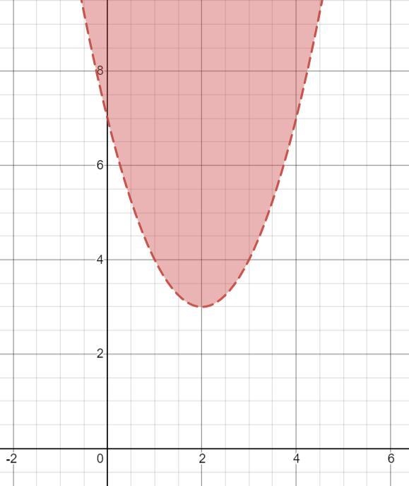 Graph the following inequality Plot two points and show exactly where they are on-example-1