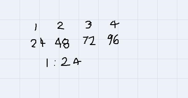 a loaf of sandwich bread contains 24 slices. which of these tables correctly shows-example-2