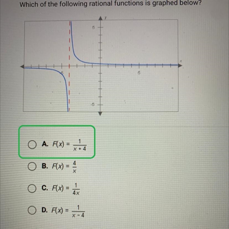 Which of the following rational functions is graphed below￼￼-example-1