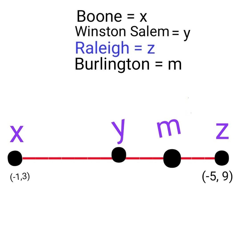 Winston-Salem is halfway between Boone and Raleigh. Burlington is halfway between-example-1