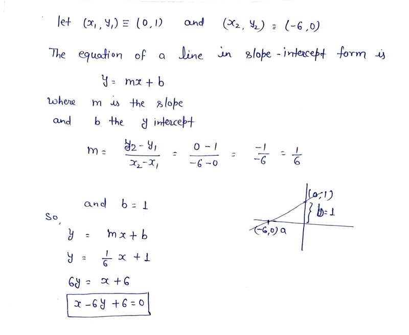 Find an equation of the line having y-intercept (0,1) and x-intercept (-6,0)-example-1