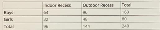 Can someone help me with this geometry question?The first box has three options: 0.50,0.75, and-example-1