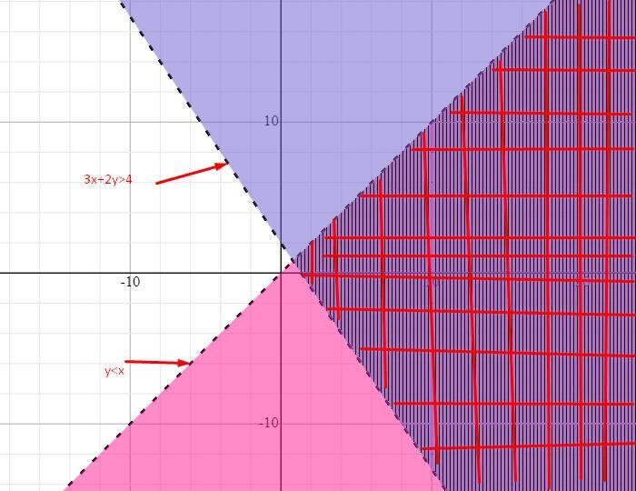 Graph each pair of inequalities and indicate the solution set of the system with Cross-example-1