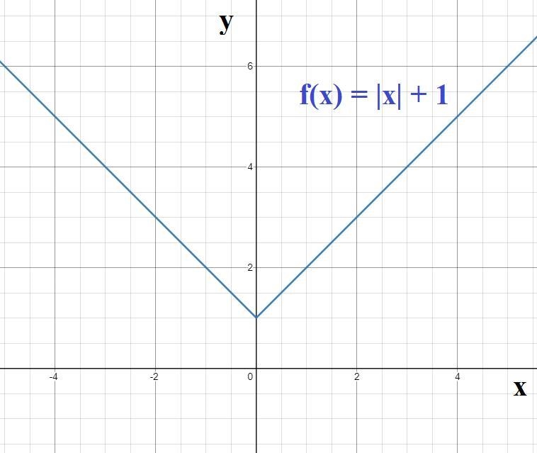 I need help with the steps to solve, and describe this problem-example-2