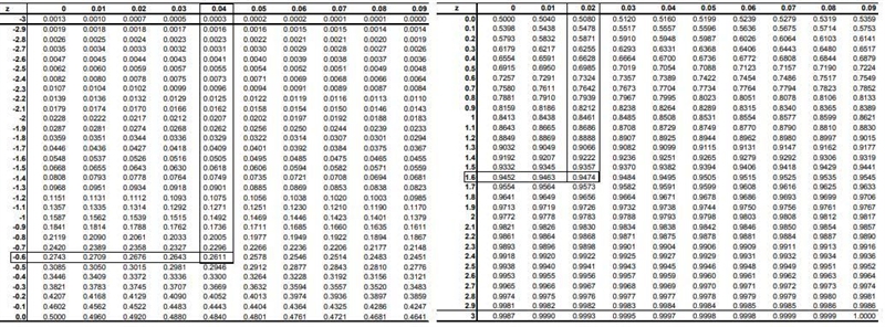 For a standard normal distribution, find P(-0.64-example-1