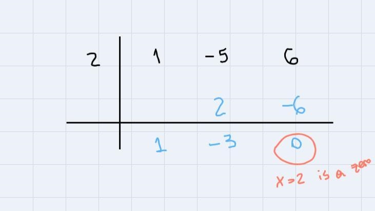 Use the rational zeros test to find all rational zeros of f(x)=x^3-4x^2+x+6-example-2