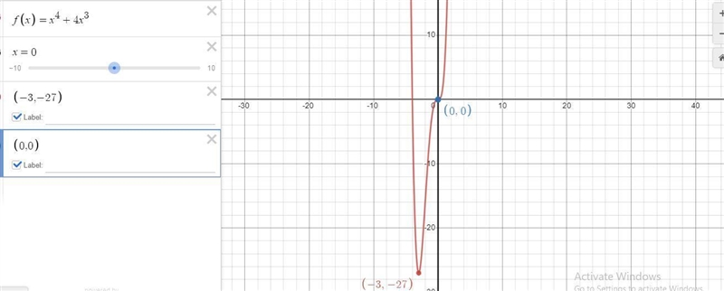 graph in desmos and label points of inflection, critical points, local extremes, absolute-example-1