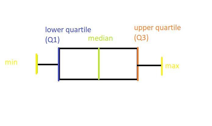 3. (05.02 LC)The box plots show the math scores of students in two different classes-example-1