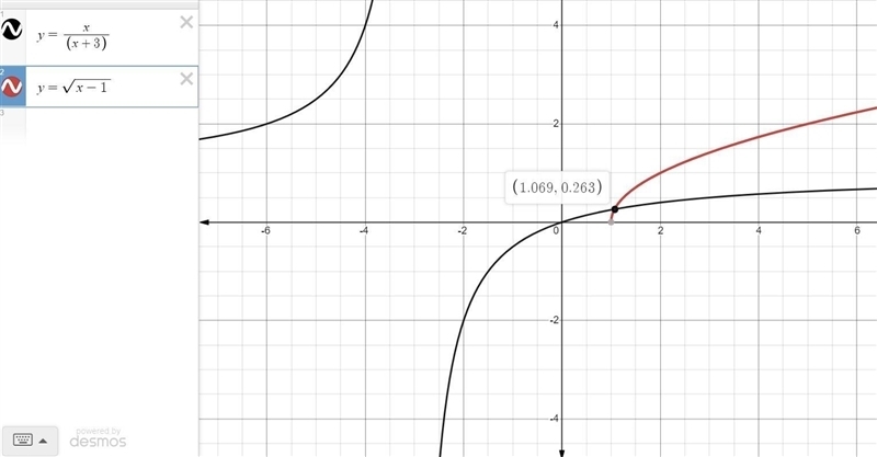 using graphing, what is the approximate solution of this equation? x/(x+3) = sqrt-example-1