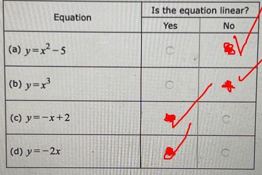 For each equation determine whether it’s linear (This is one question I do an online-example-1