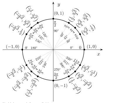 What is the exact value of secant of 3 times pi all over 4 question mark-example-1